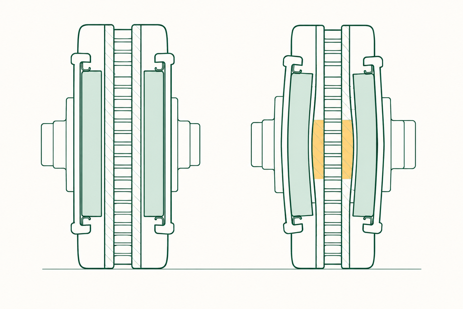 Cross-section of two brake discs with pads either side: one of even thickness, one slightly thicker in one place so the pads are pushed further apart there.