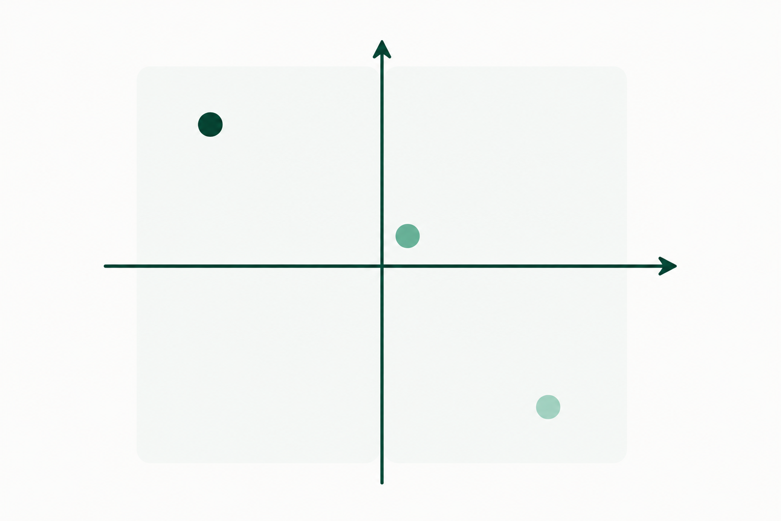 Illustration of a price-versus-speed trade-off between selling methods.